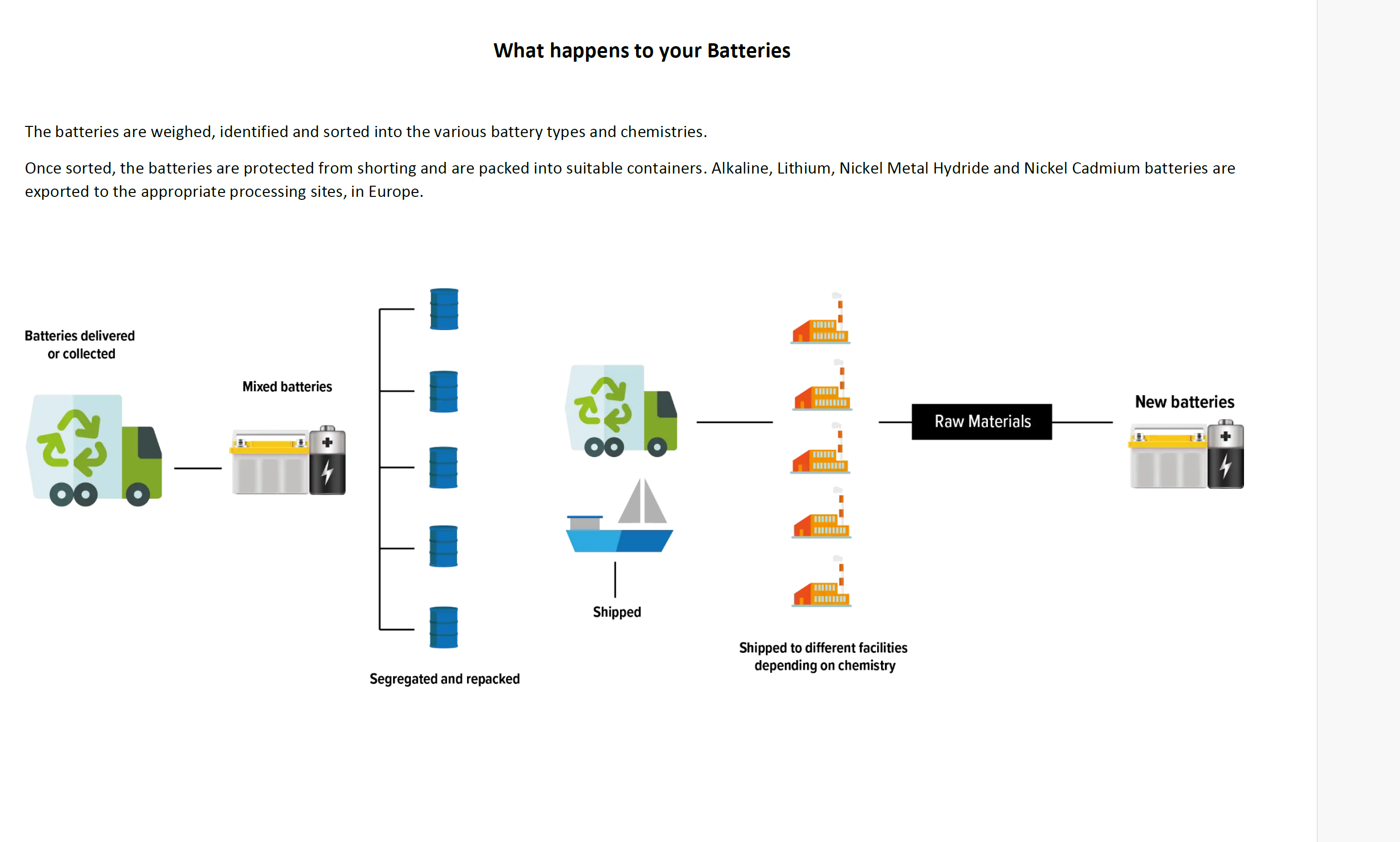What Happens To My Batteries When I Recycle Them?
