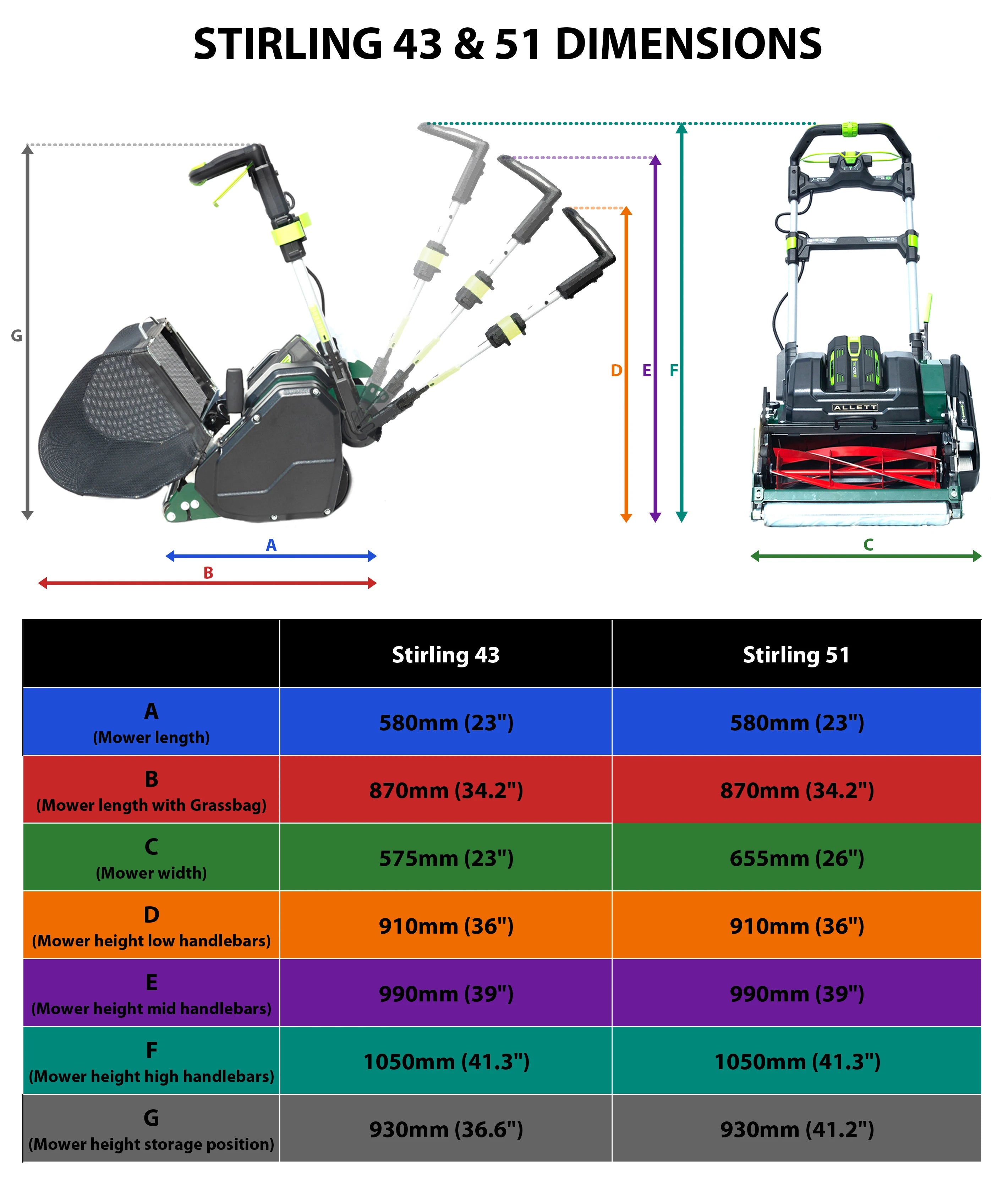 Allett Stirling 51 (20'') Battery Cylinder Mower