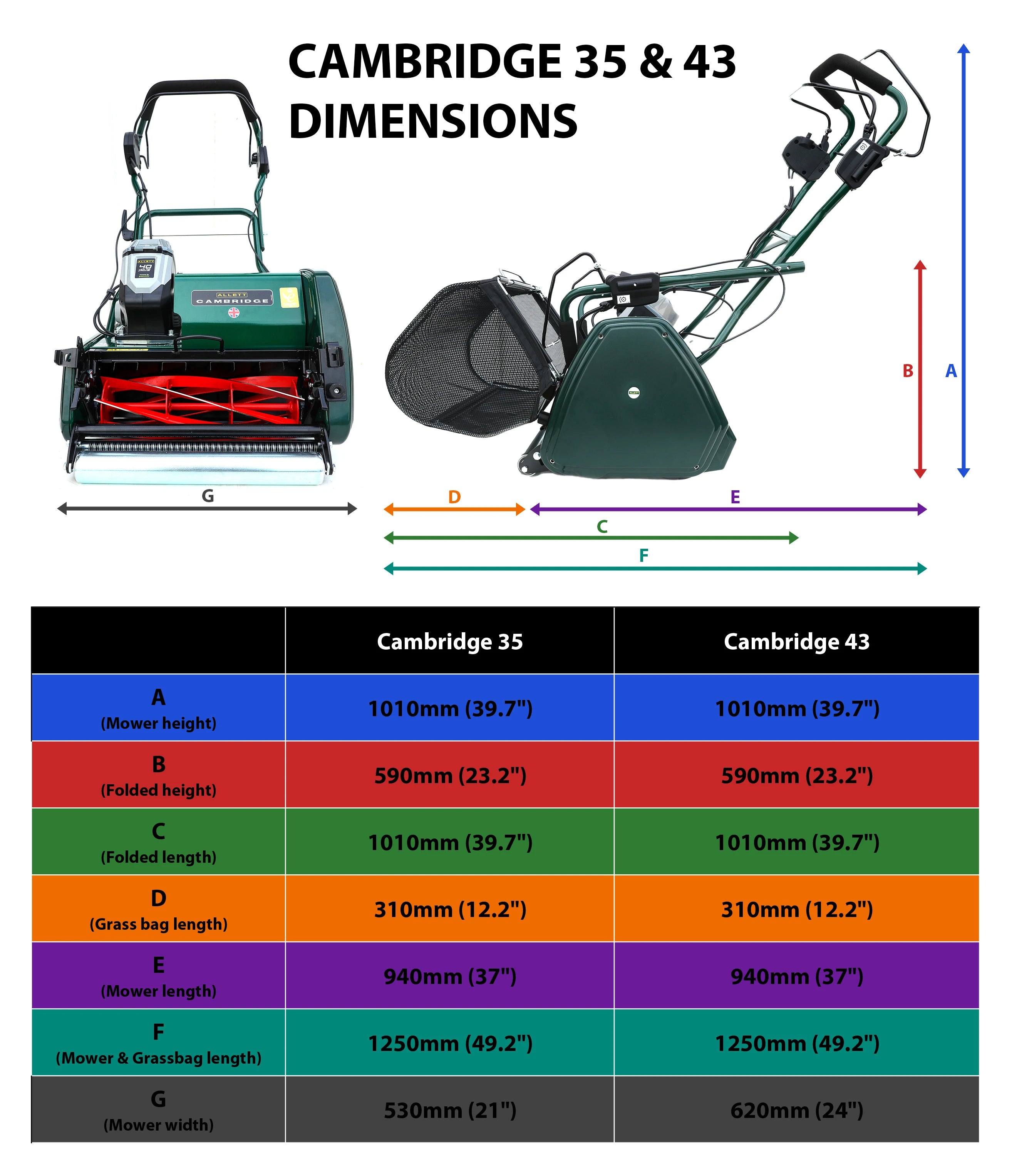 Allett Cambridge 43 Battery Cordless Cylinder Mower